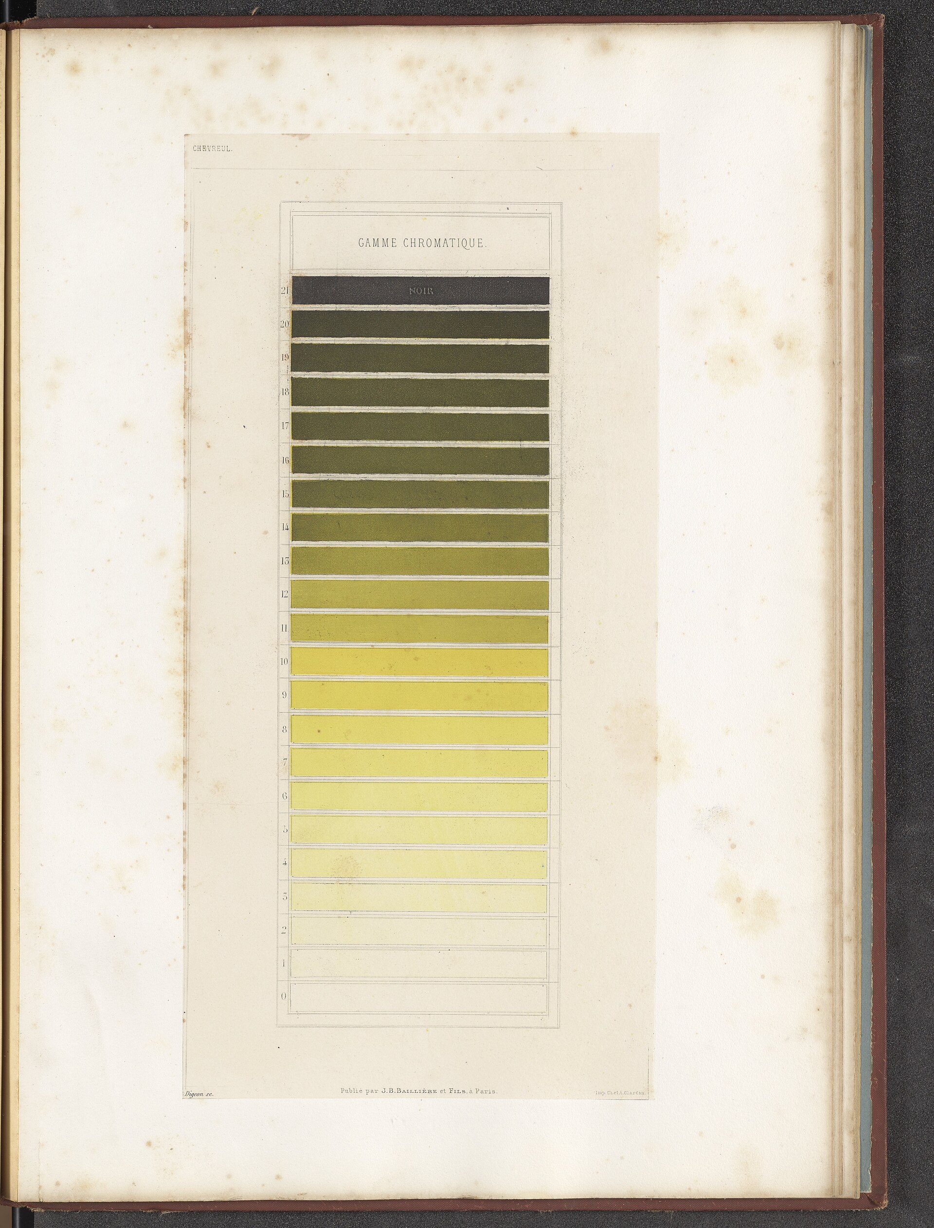 Gamme chromatique: jaune — Chevreul