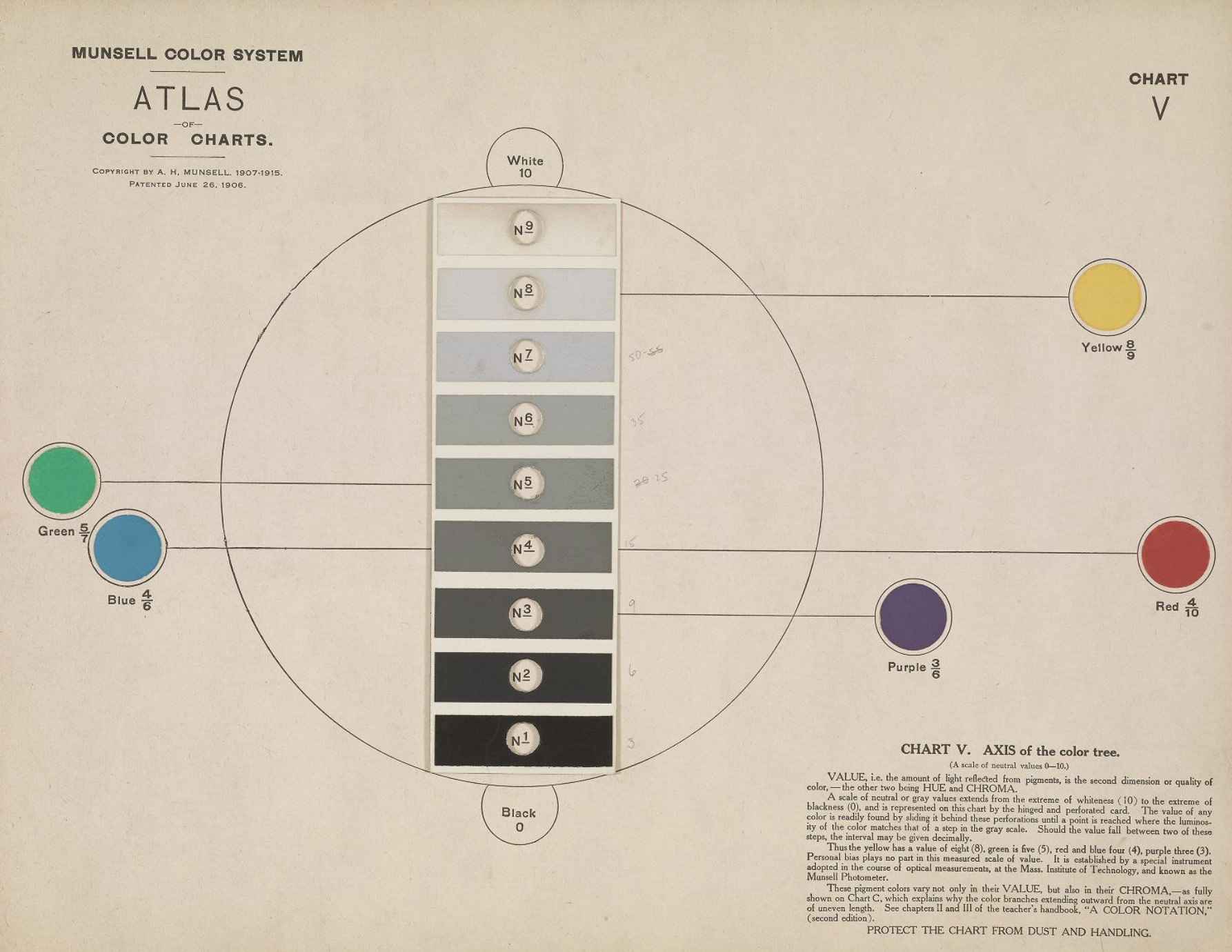 Atlas Munsell, 1915